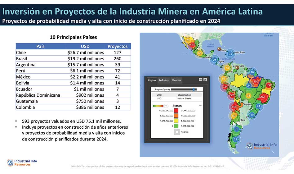América Latina Apuesta Fuerte por la Minería en 2024